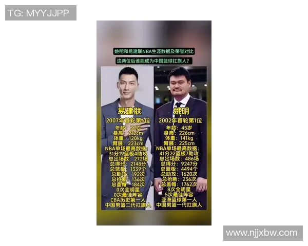 姚明引领的篮球传奇联盟球队背后的故事与成就解析