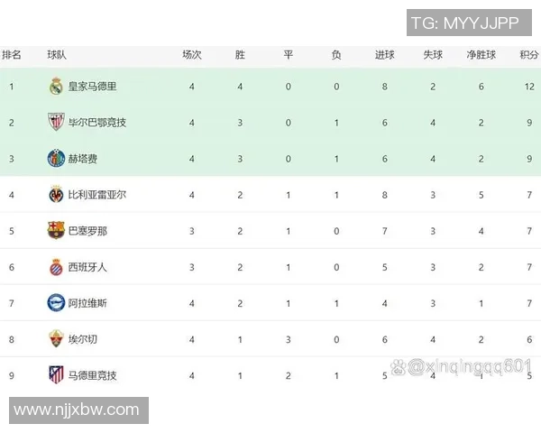 中超精彩对决皇马逆转多特蒙德乌龙球成比赛转折点数据分析